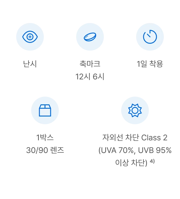 원데이 아큐브 모이스트 난시의 특징