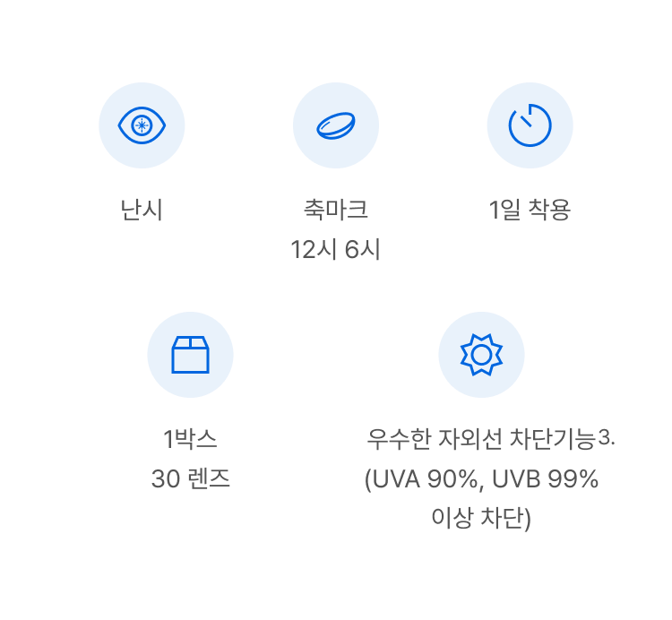 아큐브 오아시스 MAX 원데이 난시용의 특징