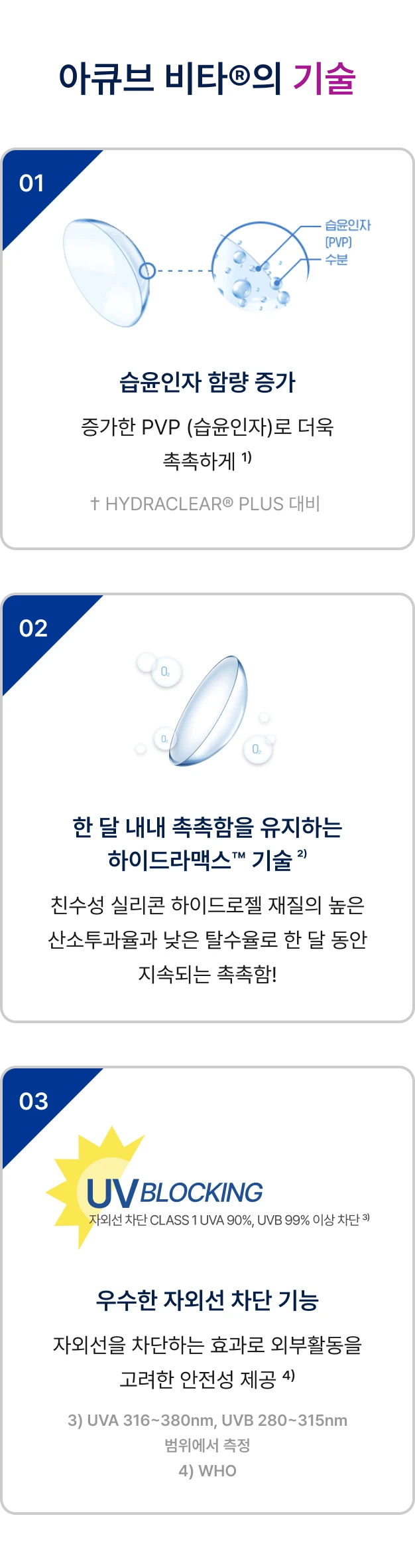 아큐브 비타의 기술
